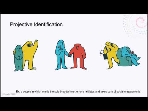 Psychoanalytic Theory/Defense Mechanisms