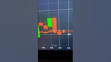 Binary options Strategy | Quotex 100% Working Bug | How To Success In Binary Trading | Never Loss