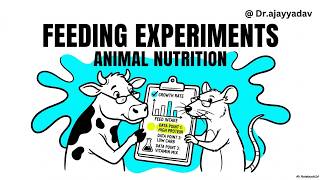 Feeding Experiments | Types, Design & Importance | Animal Nutrition | BVSc | ICAR PG | VO ExamS