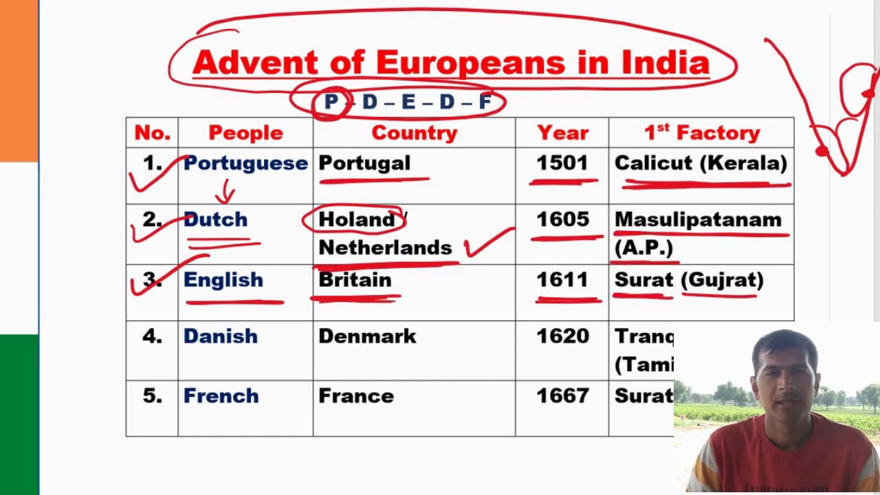 Advent of Europeans in India || Lecture 2 || Modern History || UPSC ...