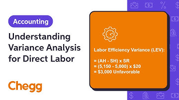 Understanding Variance Analysis for Direct Labor | Managerial Accounting