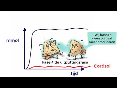 Video: Stress verminderen (met afbeeldingen)