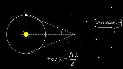Distance in Space: Parallax and Cepheid Variables