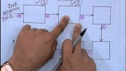 3. Introduction to Digital Communication Systems