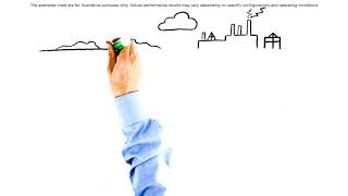 System modernization powered by Red Hat OpenShift | HCL Technologies