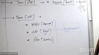 MP GK Lecture 04 (MPPSC AE) screenshot 3