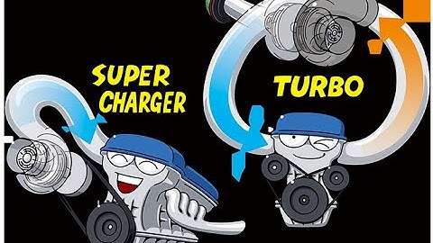 Forced Induction Explained: Turbo vs Supercharger!