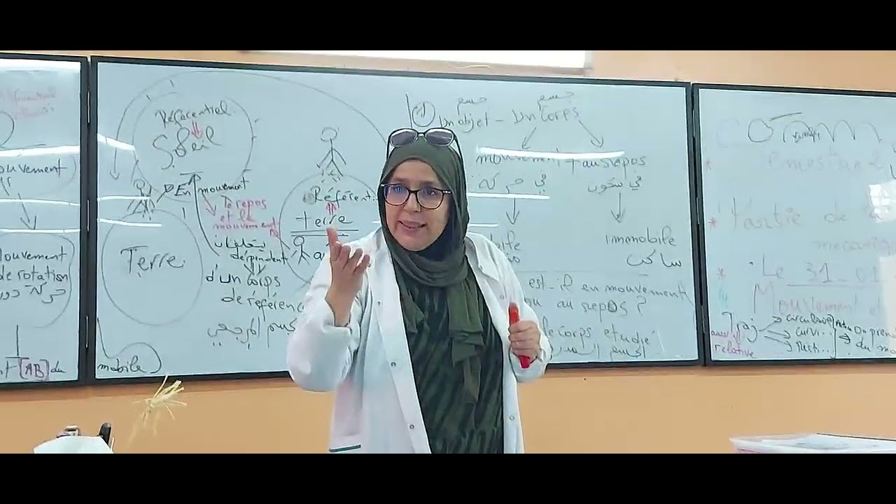 Résumé : Mouvement et repos 3AC     2023