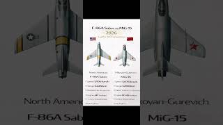 F-86 Sabre vs MiG-15 | Cold War Fighter Jet Comparison 2026 #F86 #MiG15 #fighterjet #comparison