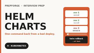 Helm Charts for Beginners — Charts, Values, Releases, Rollbacks