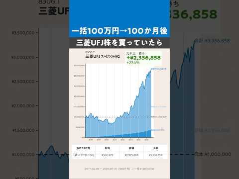 【最初に100万円→100か月】三菱UFJはどうなった？気になる結果は…！ #株式 #投資 #日本株 #三菱ufj