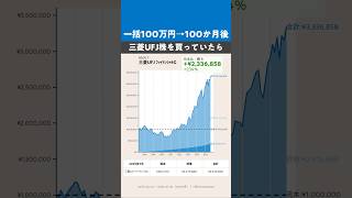 最初に100万円100か月三菱Ufjはどうなった気になる結果は