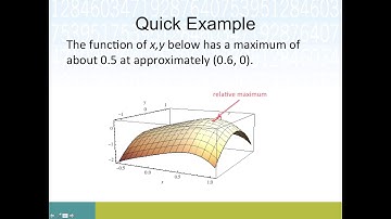 Extrema of Two-Variable Functions (Math 242 Sec 7.3 part 1)