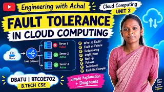 Fault Tolerance in Cloud Computing | Explained with Examples | DBATU Unit 2