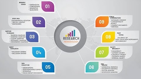 HOW TO WRITE ETHICAL CONSIDERATIONS IN ACADEMIC RESEARCH