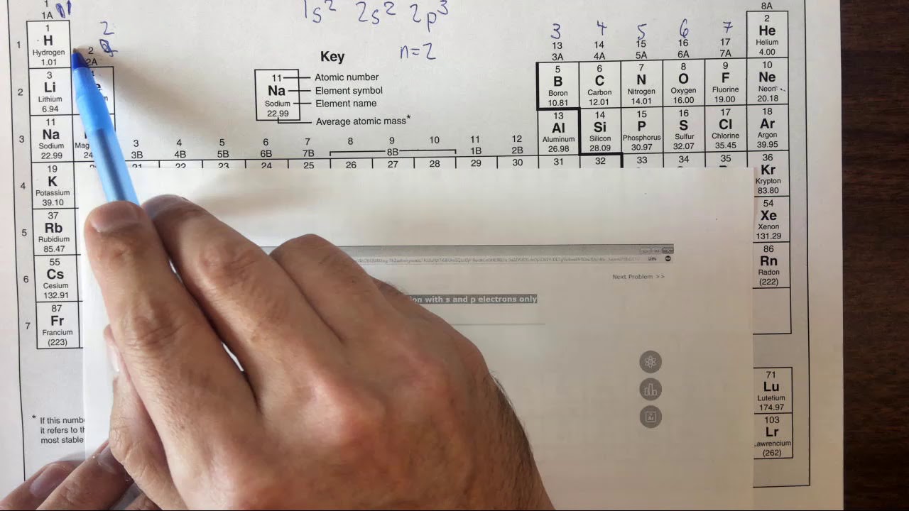 8.2m Writing the electron configuration of an atom or atomic ion with s ...