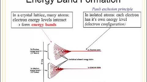 MATE 210 Topic 5 Electrical Behavior and Diffusion Part 2