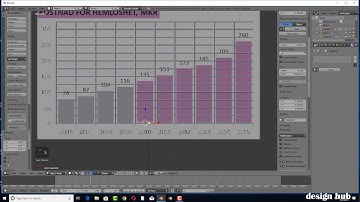 Bar Graph Animation Tutorial, Blender Statistics