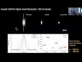 Xuesong Li: “Pushing the Envelope in Super-Resolution Biological Imaging”