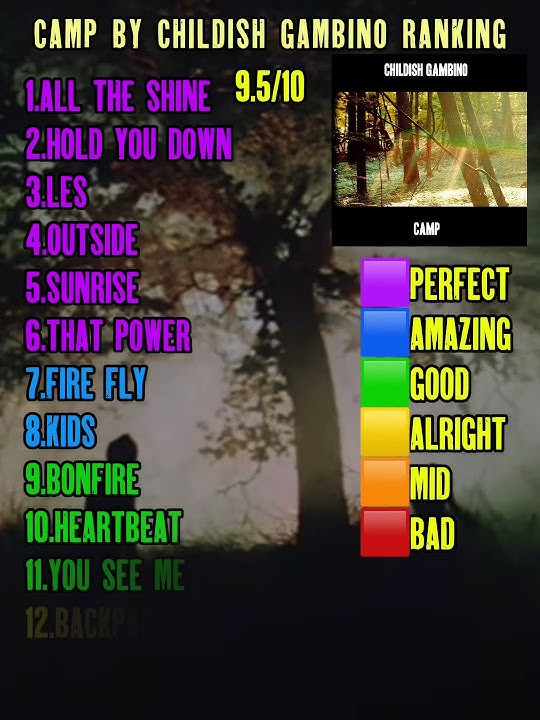 Camp Album Ranking