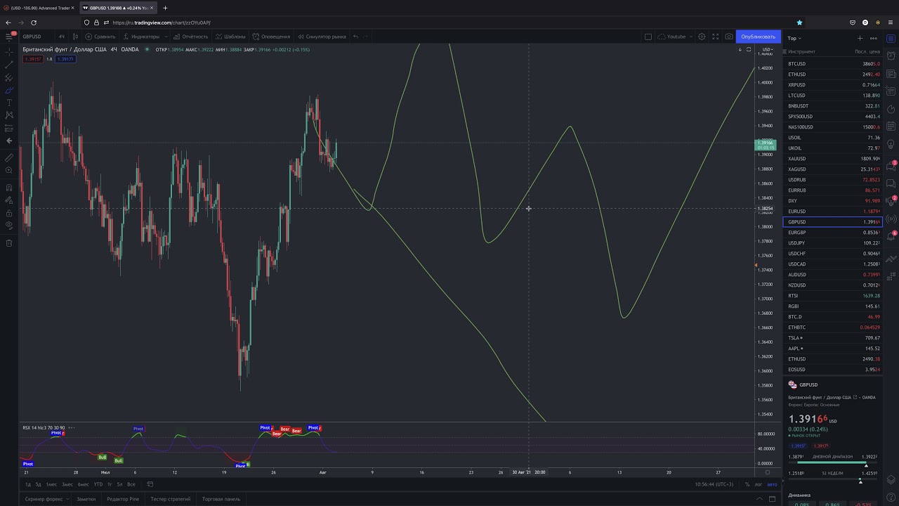 Обзор рынка crypto и forex 03.08.2021