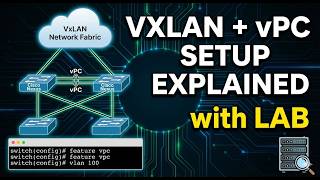 VxLAN Network with vPC Setup – Explained with Lab simulation