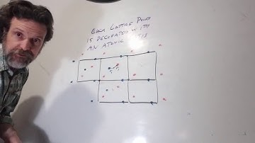 Overview of crystal structure