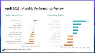 What Was The Top Performing Nasdaq Index In April?