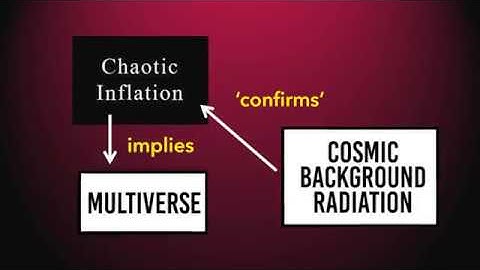 The Multiverse & the Problem of Demarcation