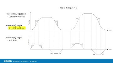 Introduction to Motor Jogging with Power PMAC