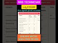 RAILWAY TECHNICIAN GRADE 1 #rrb #technician #grade1 #ntpc #alp #groupd #shortsfeed #exampattetn