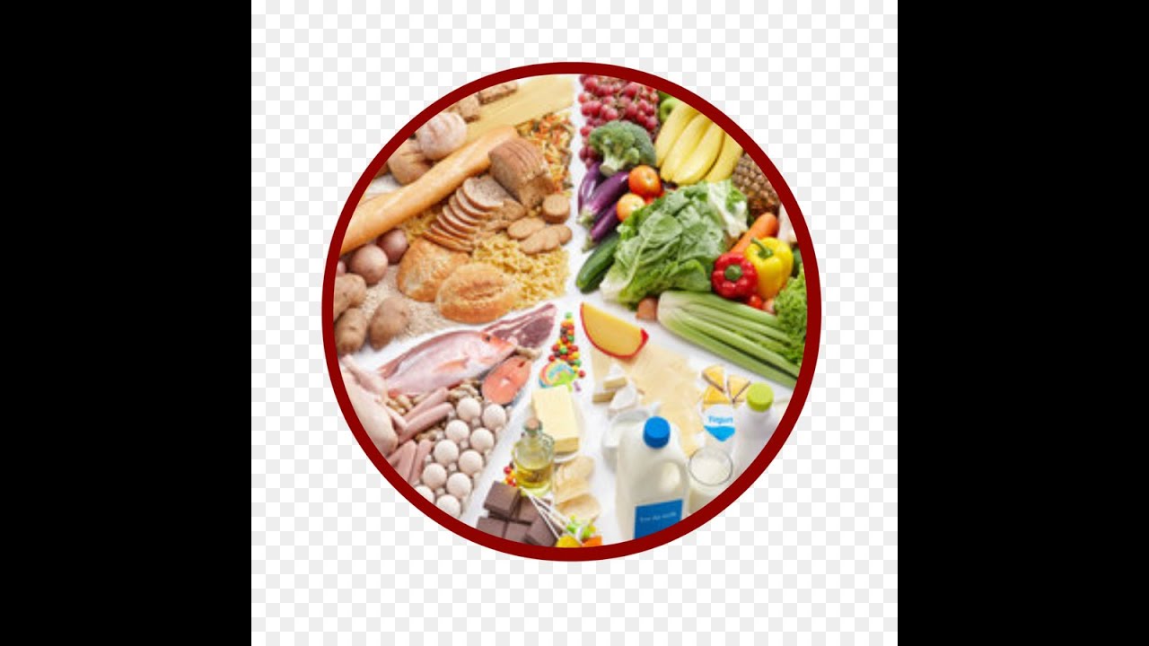 Сбалансированное питание здоровье. Здоровые продукты питания. Здоровое питание. Здоровое сбалансированное питание. Тарелка здорового питания.