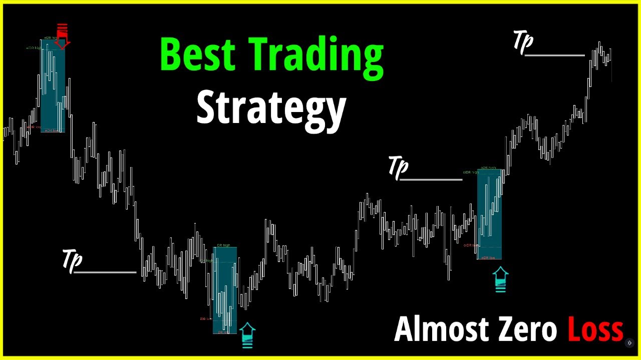 Daily High and Low Day1 & M15 With Rejection Strategy Price Action