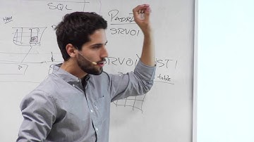 Deadlocks | Workshop Administração do SQL Server 2012 | #14 | FIAP X