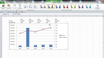 Excel Diagramm mit 2 Achsen erstellen