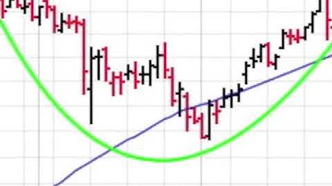 $ADSK will this stock make you $ Great EPS Q/Q closed in above avg vol 1 min video