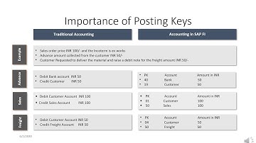SAP FICO  conceptual training for end users