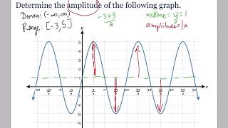 Deltamath help - Trig graph intro supplement