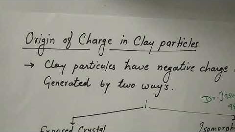 Origen of charge on clay particles of soil part-6