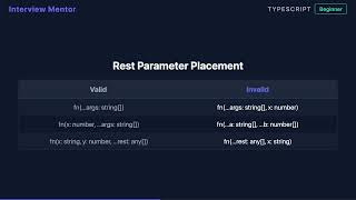 How Rest Parameters Work in TypeScript Functions