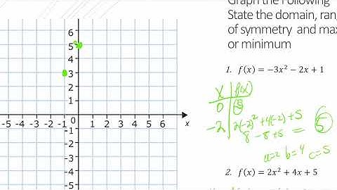 Intermediate Algebra Section 8.6 Part 2
