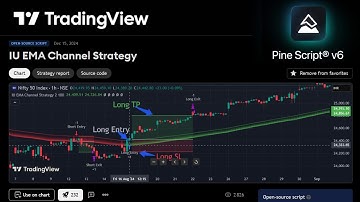 EMA Channel Strategy for TradingView | Pine Script v6 Tutorial in hindi |  #pinescript