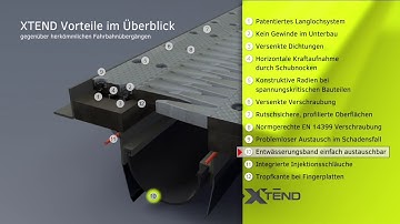 XTEND Technology Film