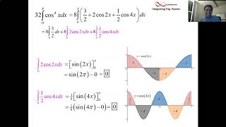 Integrating Trig Powers Examples 3 and 4