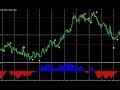 Non Repainting Forex Trading System