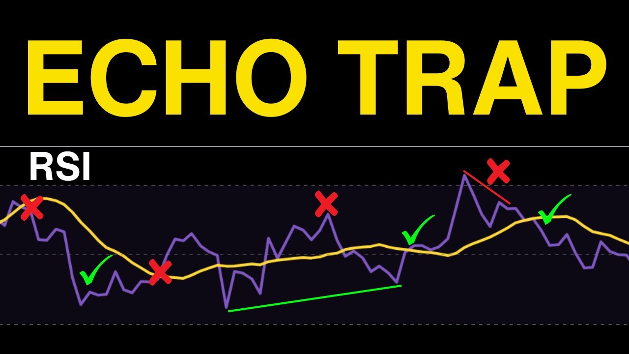 Как профессионалы на самом деле используют RSI (3 метода, о которых не знают 99% трейдеров)