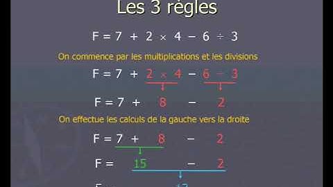 Les règles de calcul des expressions numériques