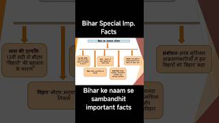 Bihar Special #biharexams #bihargovernmentjobs#biharpsc  #biharspecial#72bpsc #bihardaroga#aedoexam