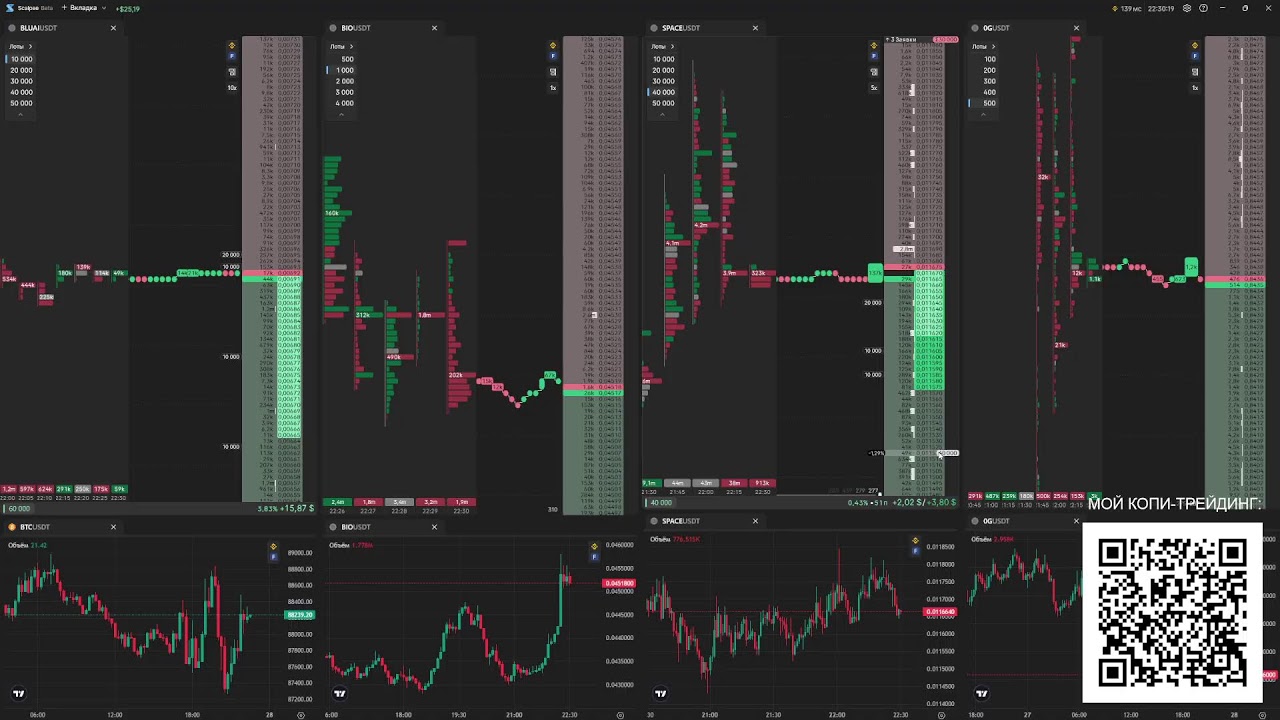 27.01.26 21-00 Скальпинг криптовалют - трейдинг онлайн через Scalpee на  Binance - YouTube