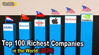 Top 100 Richest Companies in the World 2026